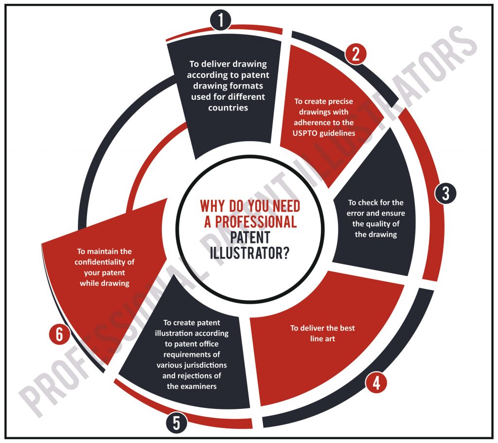 Why Do You Need a Patent Illustrator?