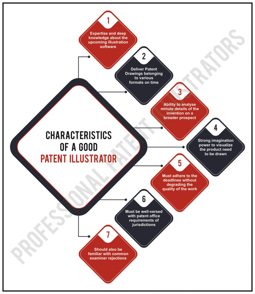 Characteristics of Good Patent Illustrator