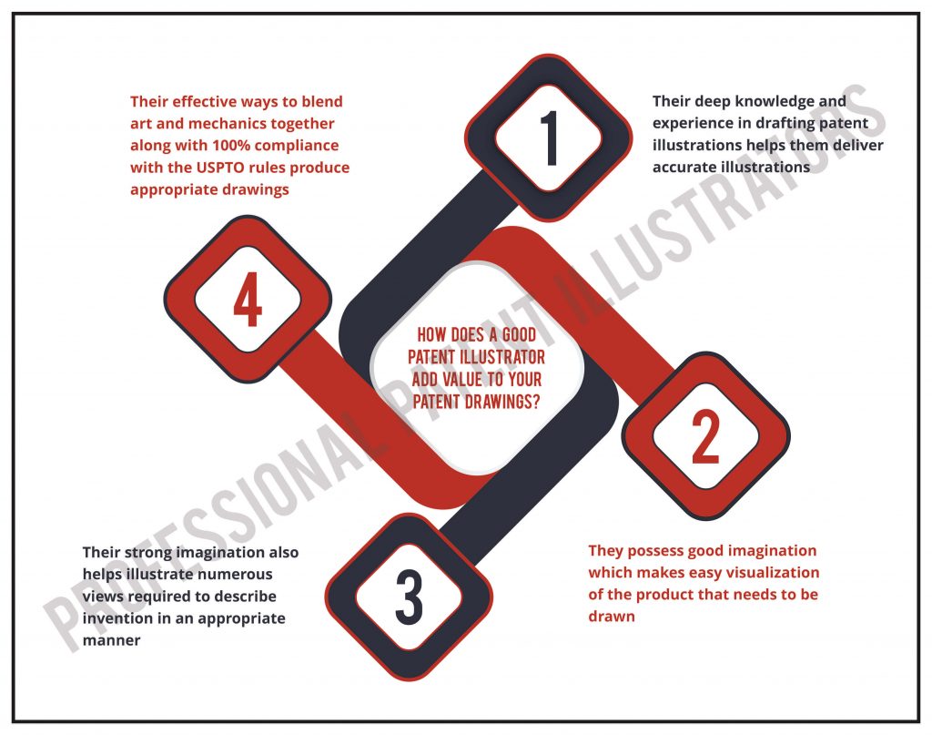 How does a good patent illustrator add value to your patent drawings?