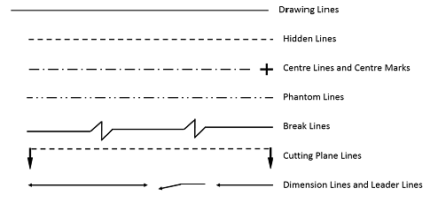 What are the Different Illustration Line Types? – Professional